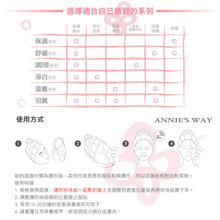 台湾ANNIE'S WAY 安妮絲薇 调理系列 绿茶调理 隐形面膜套盒 10片入