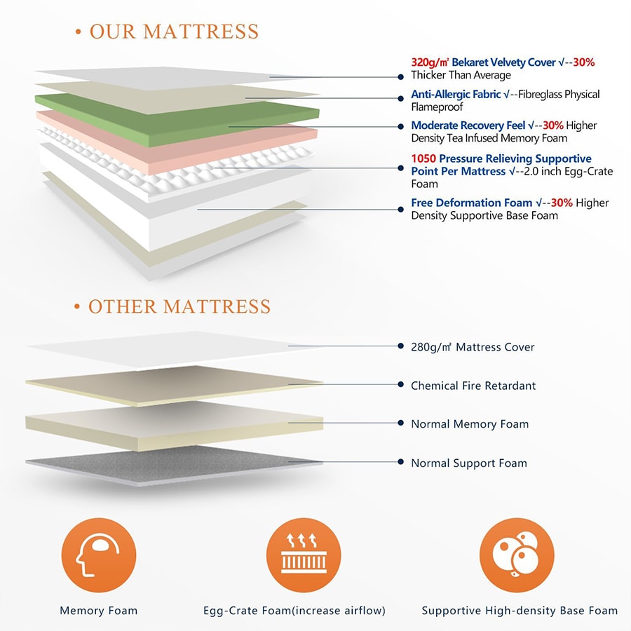 Memory Foam Mattress with 2 Free Pillows 12 inch Queen Mattress