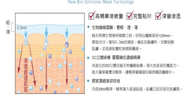 台湾DR.WU 达尔肤 VC微导美白生物纤维面膜 3pcs